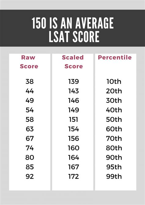 lsat practice test score drop|practice lsat score dropped.